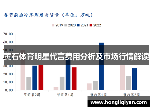 黄石体育明星代言费用分析及市场行情解读